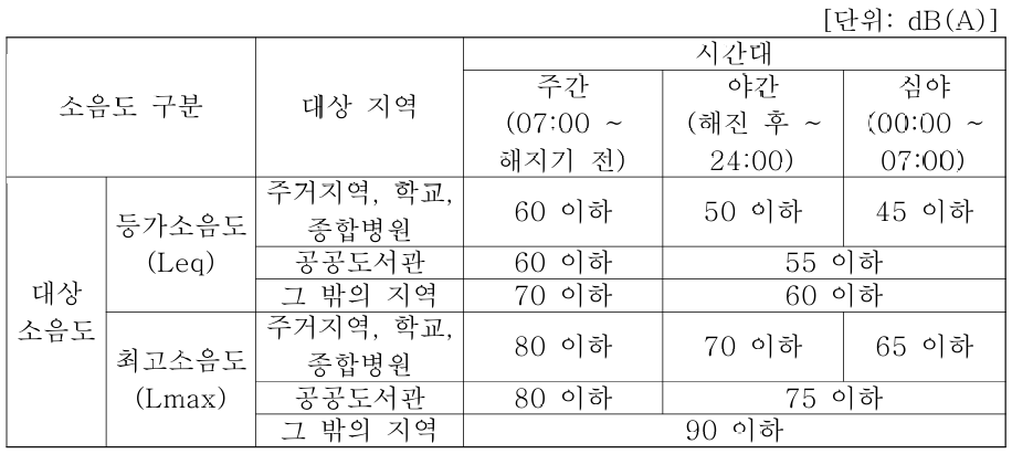 집회 및 시위에 관한 법률