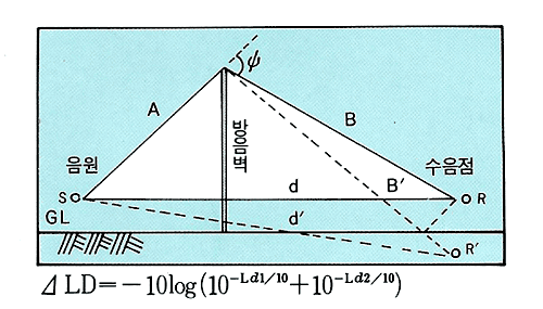 Frenel 상수 공식