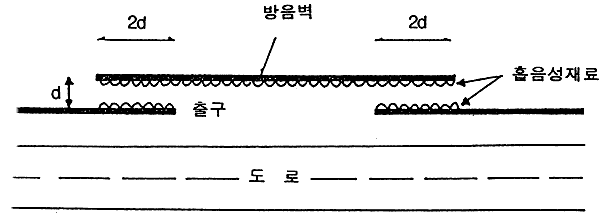 출구 처리 방법