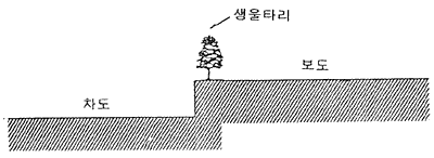환경시설대 없는 경우