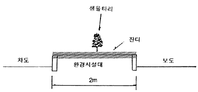 2m 환경시설대