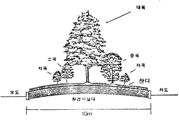 10m 환경시설대