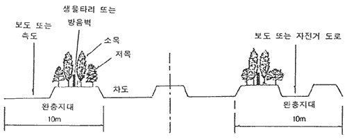 차도와 측도등으로 설치할 경우