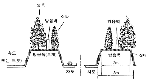 차도가 측도 또는 보도와 동일레벨인 경우