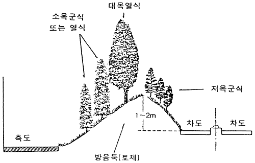 차도가 측도 또는 보도와 동일레벨인 경우
