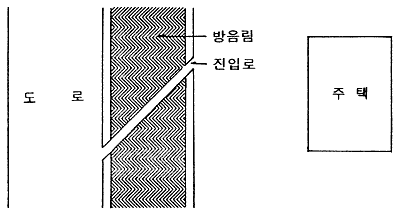 방음림 조성 길이