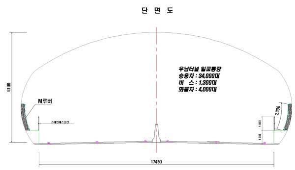 터널내부 단면도