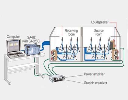 AS-20PE5 Floor Impact Sound Insulation Measurement Software