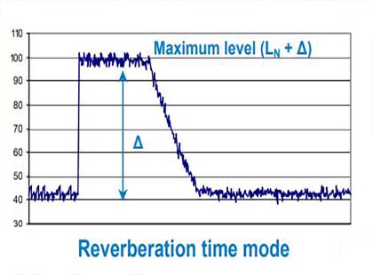 SC160 Sound level meter Frequency Octave Band