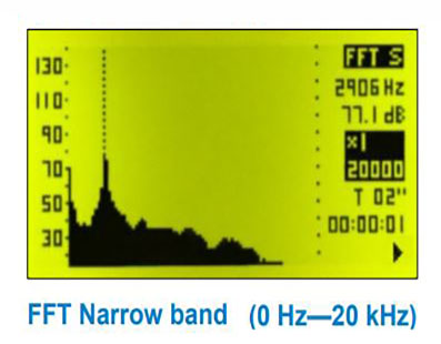 SC310 Sound level meter Spectrum Third Octave Band